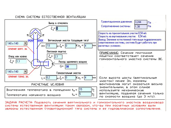 Вариационное исчисление - это мощный математический инструмент, который позволяет оптимизировать сложные инженерные задачи, включая расчёты вентиляции, аспирации, противодымной вентиляции и кондиционирования воздуха