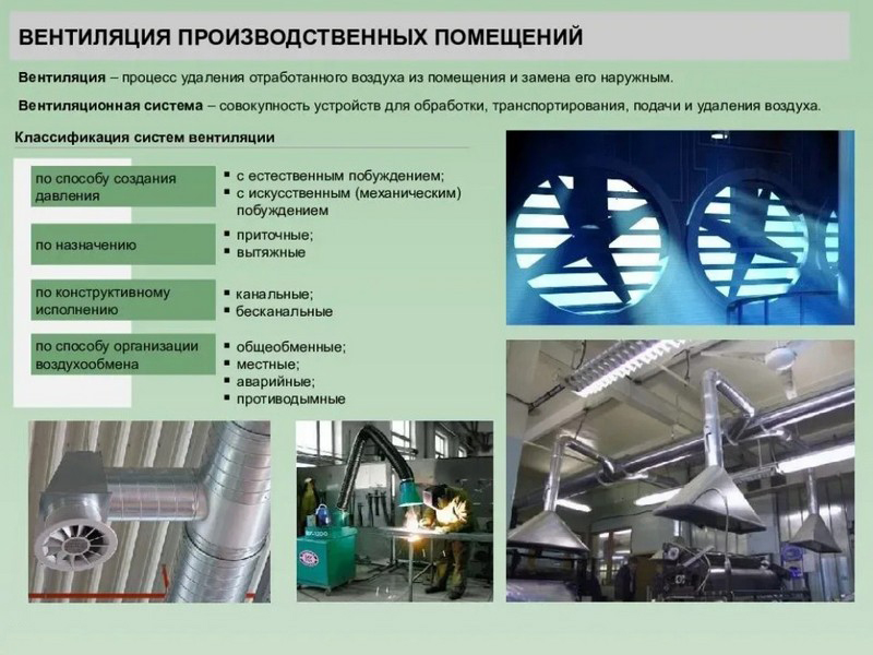 Производственная вентиляция