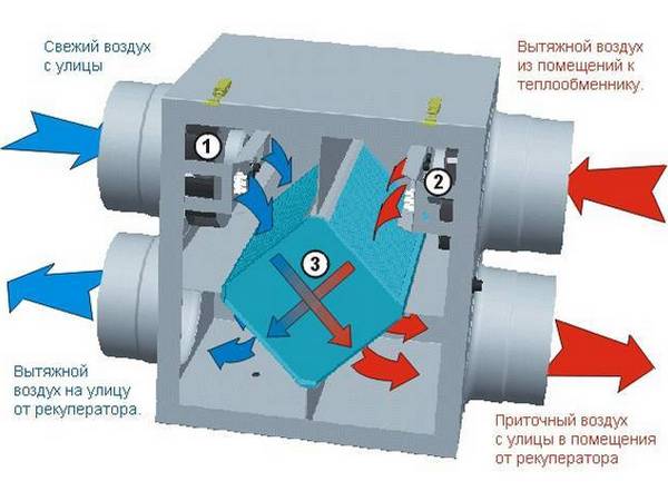 Рекуператор