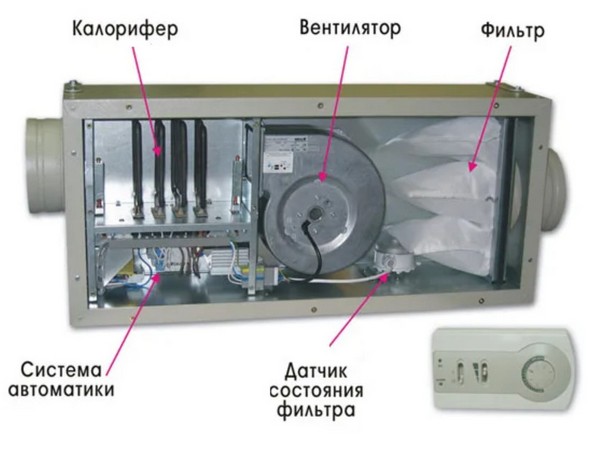 Как правильно подобрать электрический нагреватель (электрокалорифер) для приточной вентиляции?