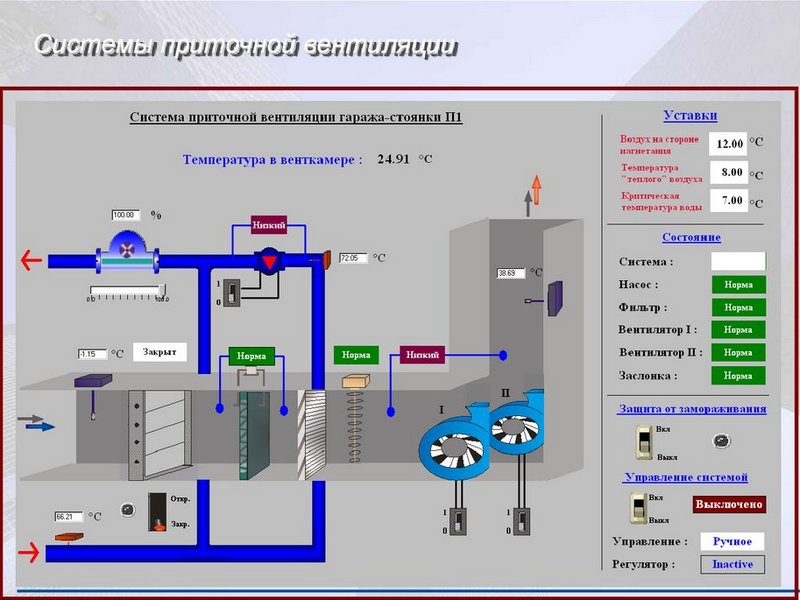 Уравнения Вольтерра