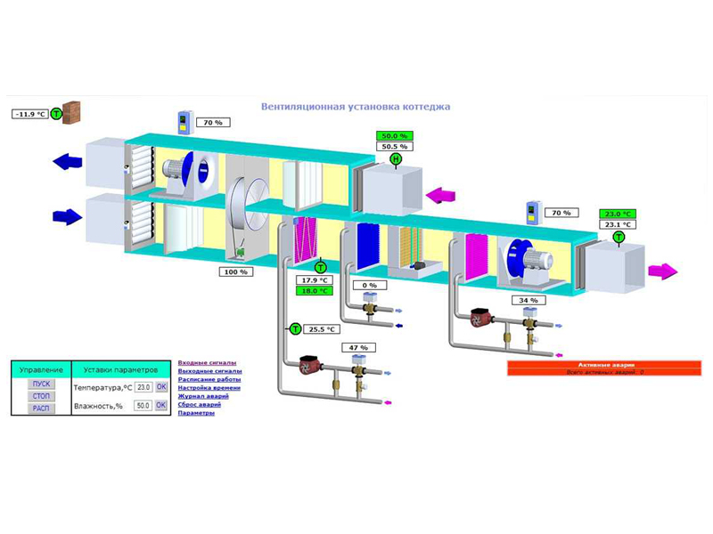 приточная установка с водяным нагревом