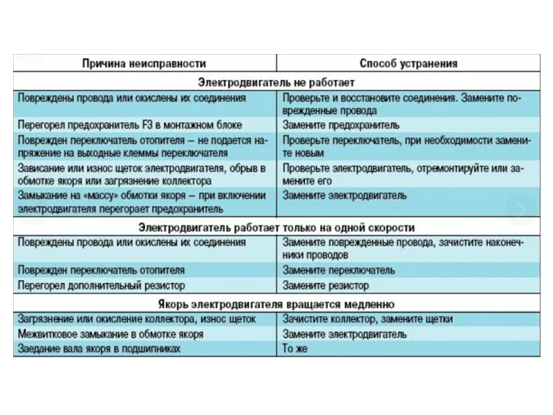 Причины выхода из строя вентиляторов на действующих объектах: как избежать дорогостоящих поломок?