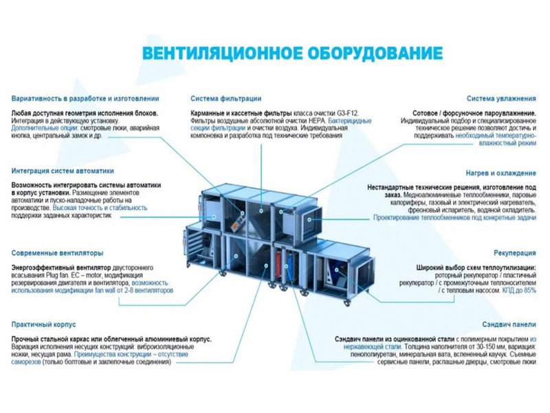 Правила подбора приточных установок для систем вентиляции