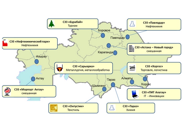 СЭЗ в Республике Казахстан