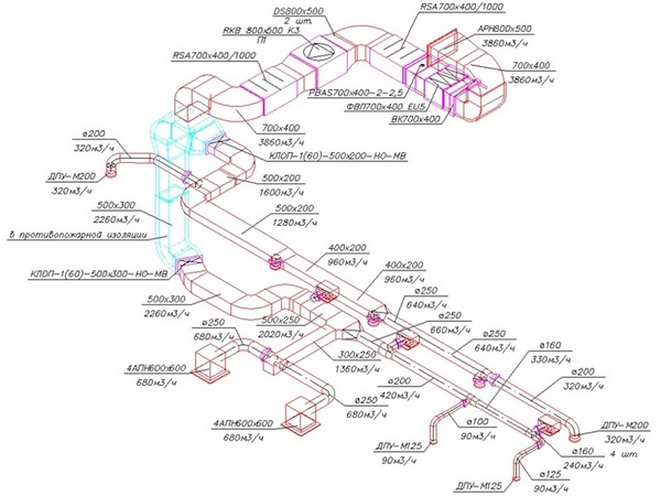 Важность правильной аэродинамики в расчетах воздуховодов для приточно-вытяжной вентиляции