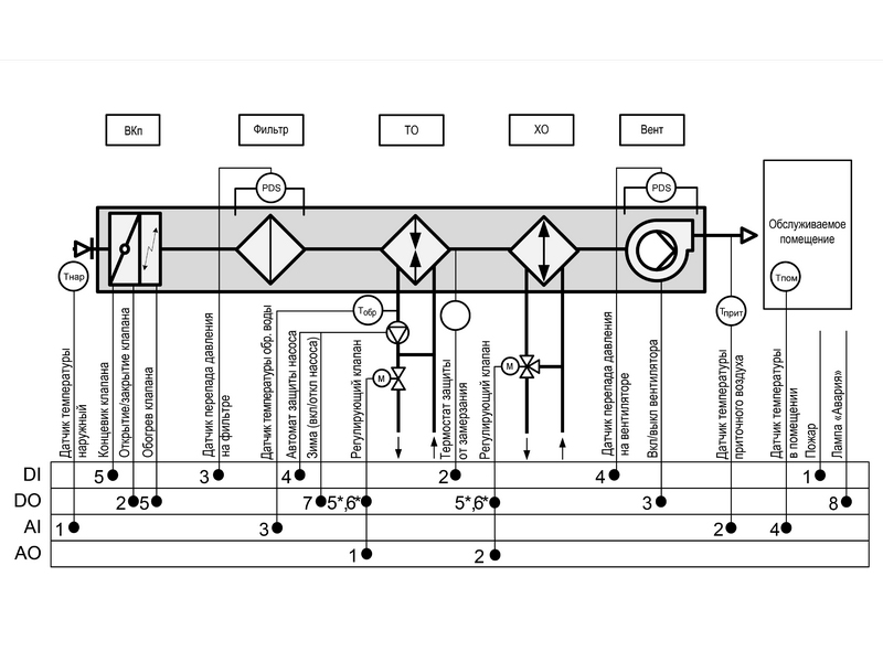 схема автоматики